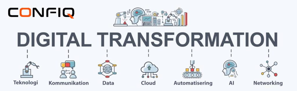digital transformation indebærer digitale teknologier, god kommunikation, data, cloudbaseret løsninger, automatisering af interne og eksterne processer